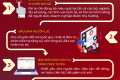 Infographics – Ngày chuyển đổi số Quốc gia năm 2024